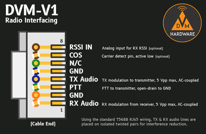 DVM-V1 Duplex Modem