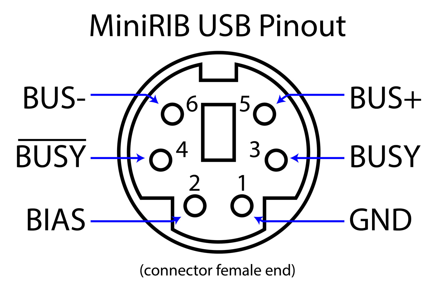 MiniRIB USB